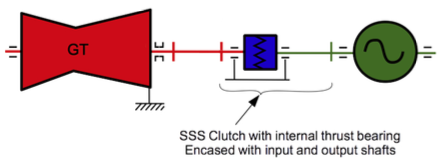 Diagram of a clutch with a red line and blue squareDescription automatically generated